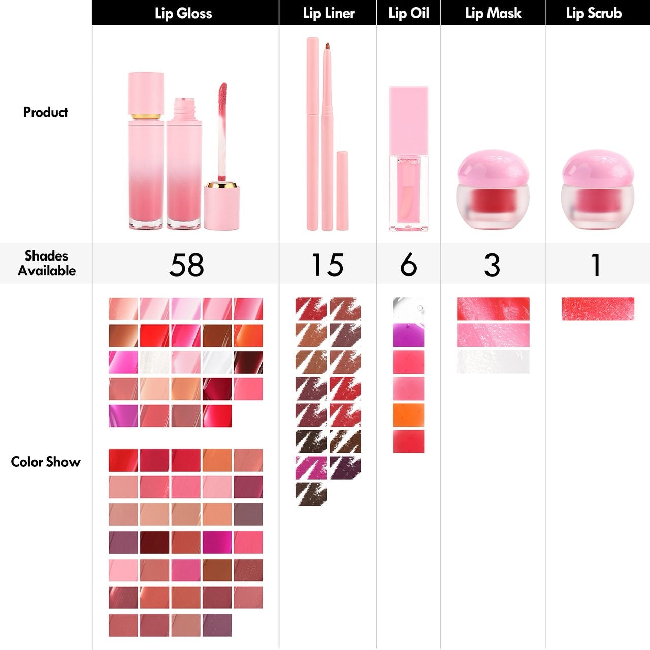 50 Sets Private Label 5-in-1 Lip Care Kit